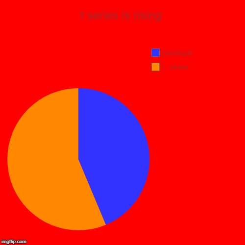 t series is rising | t - series, pewdiepie | image tagged in funny,pie charts | made w/ Imgflip chart maker