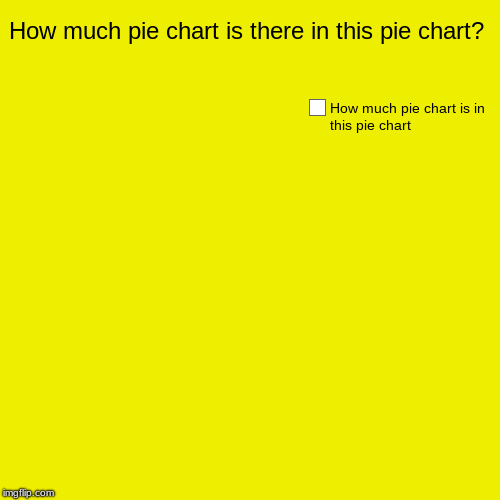 this is a pie chart of how often pie charts are in pie charts. simple | How much pie chart is there in this pie chart? | How much pie chart is in this pie chart | image tagged in funny,pie charts | made w/ Imgflip chart maker