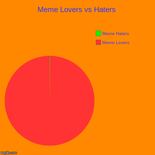 Meme Lovers vs Haters | Meme Lovers, Meme Haters | image tagged in funny,pie charts | made w/ Imgflip chart maker