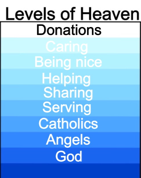 Levels of Heaven Blank Meme Template