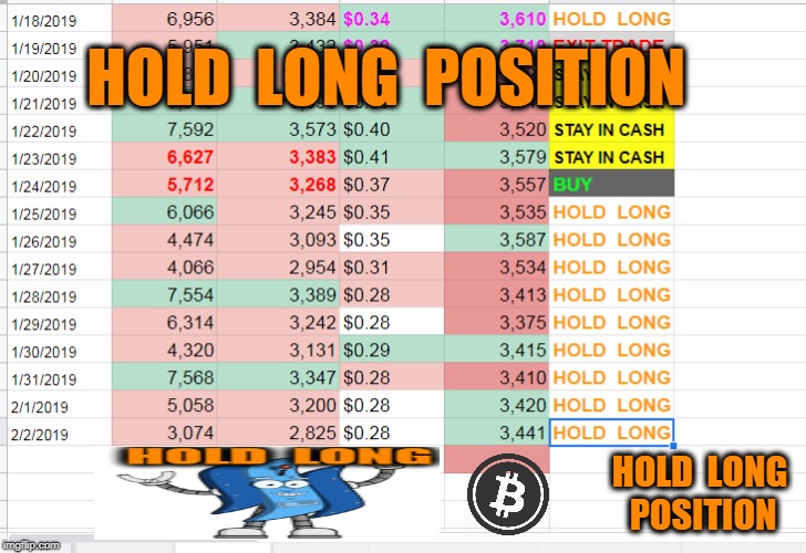 HOLD  LONG  POSITION; HOLD  LONG  POSITION | made w/ Imgflip meme maker