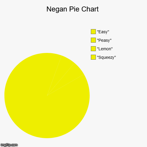 Negan Pie Chart | "Squeezy", "Lemon", "Peasy", "Easy" | image tagged in funny,pie charts,the walking dead | made w/ Imgflip chart maker