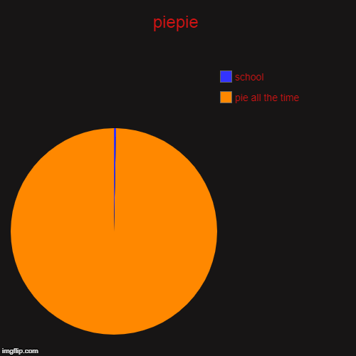 piepie | pie all the time, school | image tagged in funny,pie charts | made w/ Imgflip chart maker