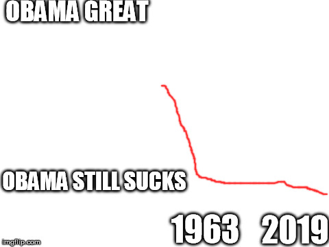 Blank White Template | OBAMA GREAT OBAMA STILL SUCKS 1963 2019 | image tagged in blank white template | made w/ Imgflip meme maker
