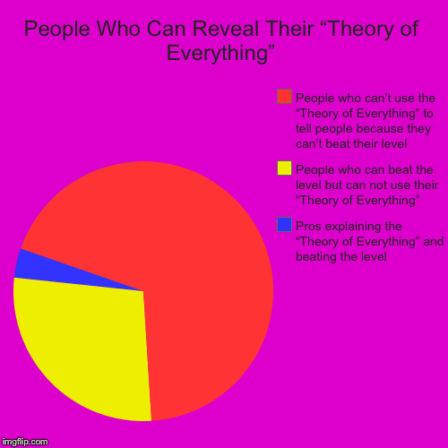 Theory of Everything in a Pie Nut | People Who Can Reveal Their “Theory of Everything” | Pros explaining the “Theory of Everything” and beating the level, People who can beat t | image tagged in funny,pie charts,geometry dash in a nutshell,memes | made w/ Imgflip chart maker