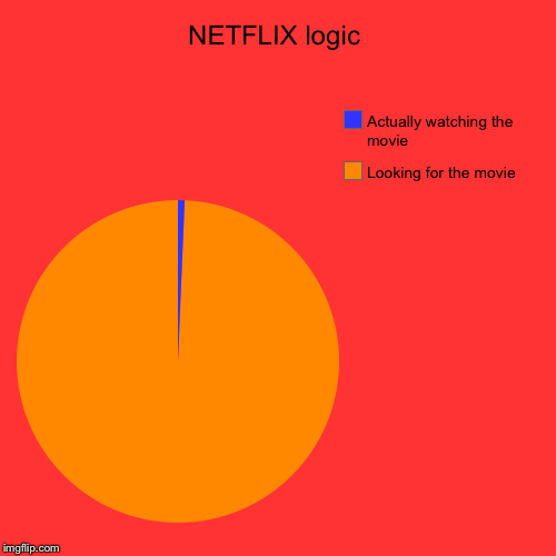Netflix Movie Charts