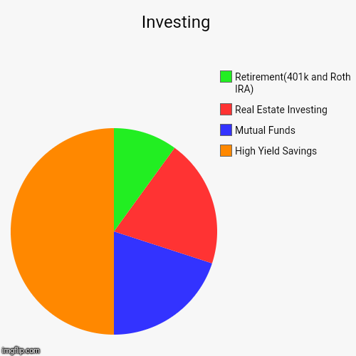 investing-imgflip