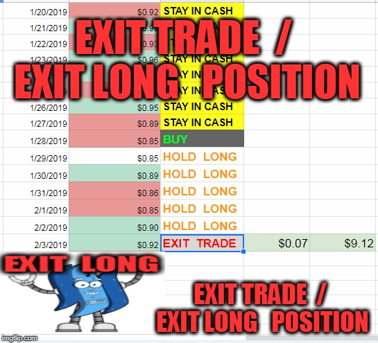 EXIT TRADE  /  EXIT LONG   POSITION; EXIT TRADE  /  EXIT LONG   POSITION | made w/ Imgflip meme maker