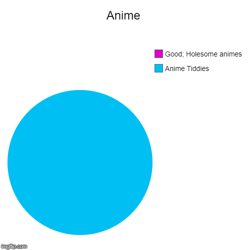 its kinda true tho lol | Anime | Anime Tiddies, Good; Holesome animes | image tagged in funny,pie charts,anime meme,anime tiddies | made w/ Imgflip chart maker