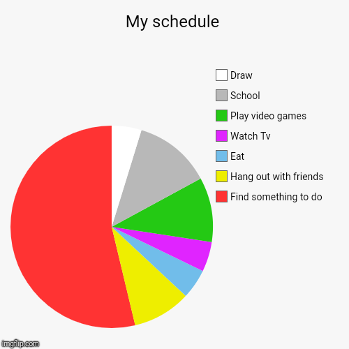 My schedule | Find something to do, Hang out with friends, Eat, Watch Tv, Play video games, School, Draw | image tagged in funny,pie charts | made w/ Imgflip chart maker
