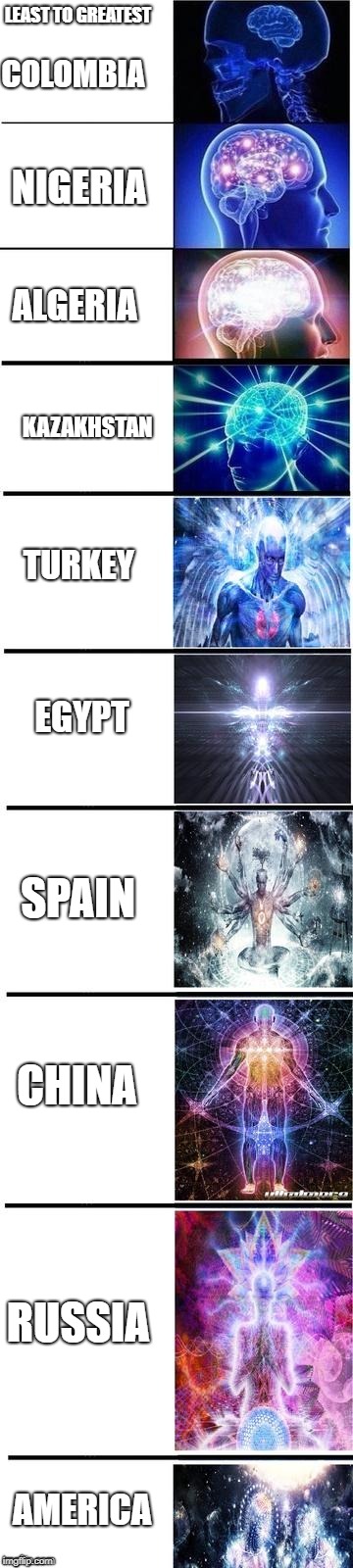 Expanding brain 10 panel | LEAST TO GREATEST; COLOMBIA; NIGERIA; ALGERIA; KAZAKHSTAN; TURKEY; EGYPT; SPAIN; CHINA; RUSSIA; AMERICA | image tagged in expanding brain 10 panel | made w/ Imgflip meme maker