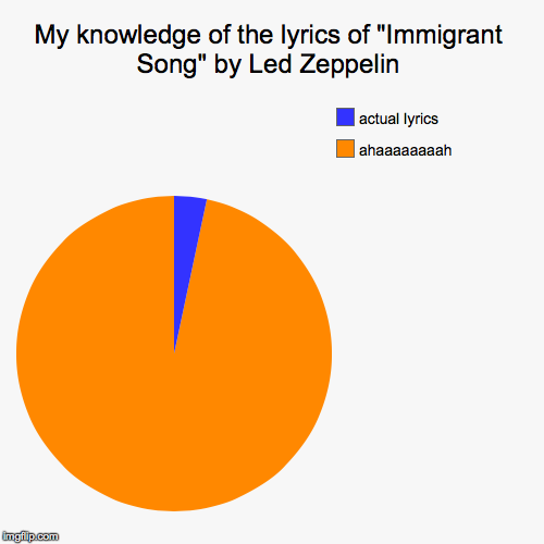 My knowledge of the lyrics of "Immigrant Song" by Led Zeppelin | ahaaaaaaaah, actual lyrics | image tagged in funny,pie charts | made w/ Imgflip chart maker