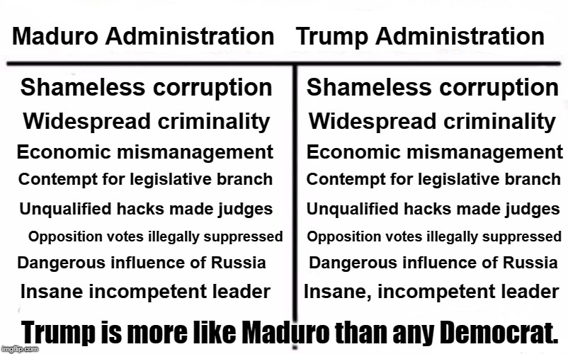 . | Maduro Administration   Trump Administration; Shameless corruption     Shameless corruption; Widespread criminality      Widespread criminality; Economic mismanagement      Economic mismanagement; Contempt for legislative branch       Contempt for legislative branch; Unqualified hacks made judges       Unqualified hacks made judges; Opposition votes illegally suppressed      Opposition votes illegally suppressed; Dangerous influence of Russia         Dangerous influence of Russia; Insane incompetent leader      Insane, incompetent leader; Trump is more like Maduro than any Democrat. | image tagged in trump,maduro,venezuela,corruption,insane,incompetent | made w/ Imgflip meme maker