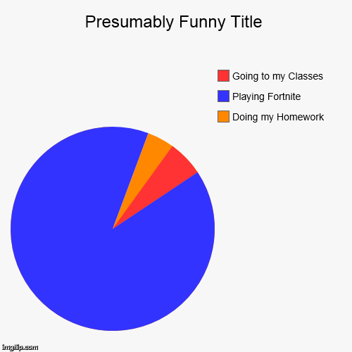 Doing my Homework, Playing Fortnite, Going to my Classes | image tagged in funny,pie charts | made w/ Imgflip chart maker