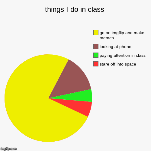things I do in class | stare off into space, paying attention in class, looking at phone, go on imgflip and make memes | image tagged in funny,pie charts | made w/ Imgflip chart maker