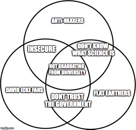 Venn diagram | ANTI-VAXXERS; DON'T KNOW WHAT SCIENCE IS; INSECURE; NOT GRADUATING FROM UNIVERSITY; DAVID ICKE FANS; FLAT EARTHERS; DONT TRUST THE GOVERNMENT | image tagged in venn diagram,flat earth,jenny mccarthy antivax,science | made w/ Imgflip meme maker