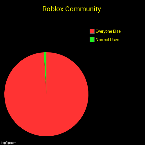 Roblox Community Imgflip