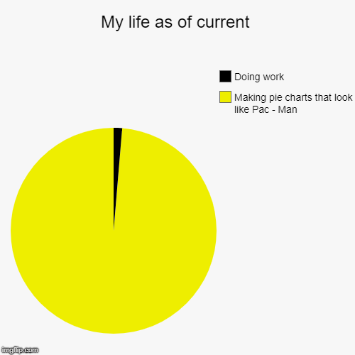 My life as of current - Imgflip