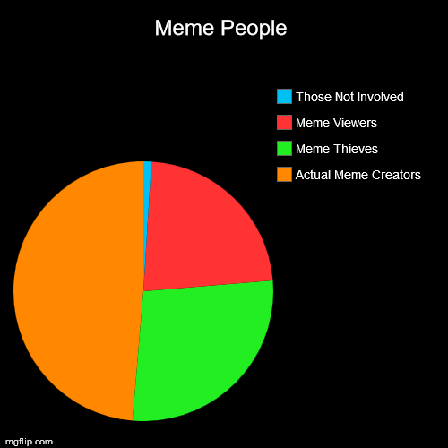 Meme People | Actual Meme Creators, Meme Thieves, Meme Viewers, Those Not Involved | image tagged in funny,pie charts | made w/ Imgflip chart maker