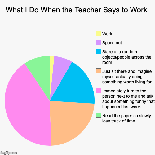 What I Do When the Teacher Says to Work | Read the paper so slowly I lose track of time, Immediately turn to the person next to me and talk  | image tagged in funny,pie charts | made w/ Imgflip chart maker