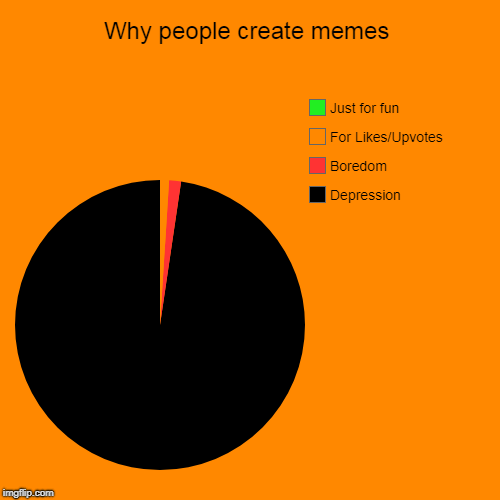 Why am i even writing this title | Why people create memes | Depression, Boredom, For Likes/Upvotes, Just for fun | image tagged in funny,pie charts,im not depressed | made w/ Imgflip chart maker