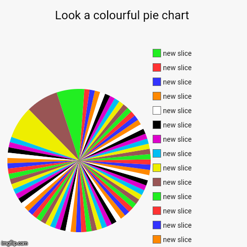 Look a colourful pie chart | | image tagged in funny,pie charts | made w/ Imgflip chart maker