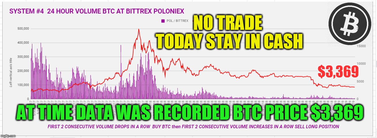 NO TRADE TODAY STAY IN CASH; $3,369; AT TIME DATA WAS RECORDED BTC PRICE $3,369 | made w/ Imgflip meme maker