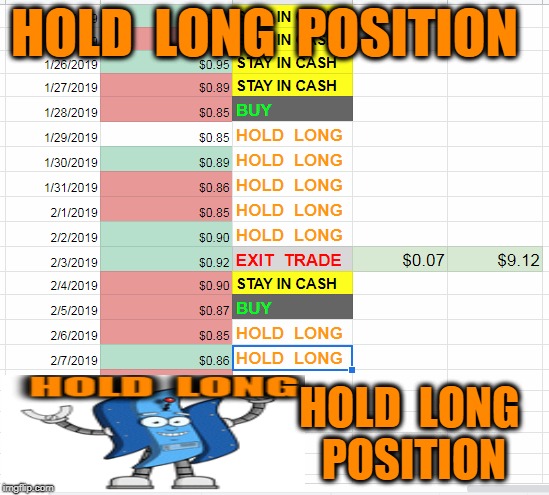 HOLD  LONG  POSITION; HOLD  LONG  POSITION | made w/ Imgflip meme maker