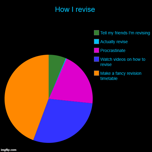 How I revise | Make a fancy revision timetable, Watch videos on how to revise, Procrastinate, Actually revise, Tell my friends I'm revising | image tagged in funny,pie charts | made w/ Imgflip chart maker