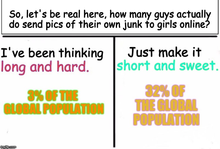 Is the widespread-ness of guys sending dick pics grossly exaggerated?   | So, let's be real here, how many guys actually do send pics of their own junk to girls online? | image tagged in internet,memes | made w/ Imgflip meme maker