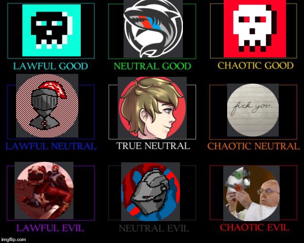 Alignment Chart | image tagged in alignment chart | made w/ Imgflip meme maker