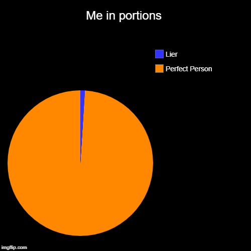 Me in portions | Perfect Person, Lier | image tagged in funny,pie charts | made w/ Imgflip chart maker