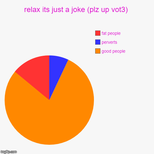 relax its just a joke (plz up vot3) | good people, perverts, fat people | image tagged in funny,pie charts | made w/ Imgflip chart maker
