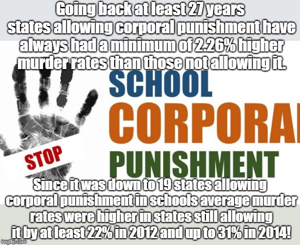 Corporal Punishment Teaches Escalating Violence | Going back at least 27 years states allowing corporal punishment have always had a minimum of 2.26% higher murder rates than those not allowing it. Since it was down to 19 states allowing corporal punishment in schools average murder rates were higher in states still allowing it by at least 22% in 2012 and up to 31% in 2014! | image tagged in corporal punishment,education,crime,murder,science,sociology | made w/ Imgflip meme maker