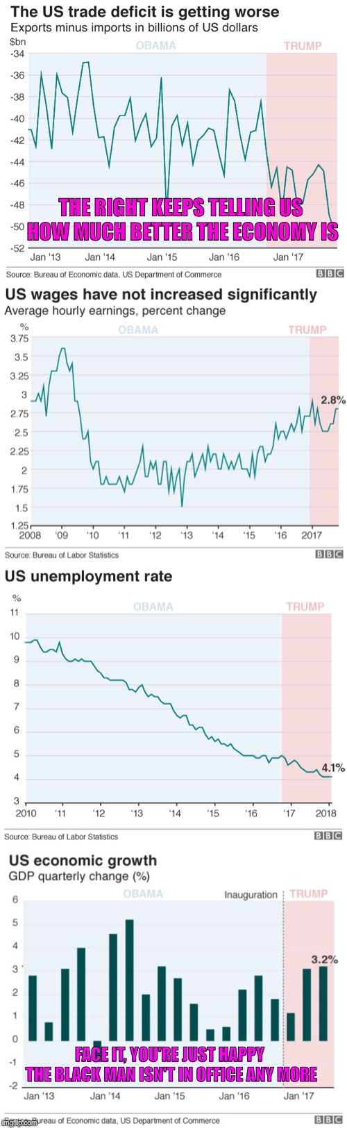 REAL NUMBERS | THE RIGHT KEEPS TELLING US HOW MUCH BETTER THE ECONOMY IS; FACE IT, YOU'RE JUST HAPPY THE BLACK MAN ISN'T IN OFFICE ANY MORE | image tagged in trump supporters | made w/ Imgflip meme maker