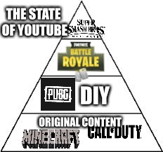 The State of Youtube | THE STATE OF YOUTUBE; DIY; ORIGINAL CONTENT | image tagged in four tier hierarchy,trends,memes,youtube,content,modern problems | made w/ Imgflip meme maker