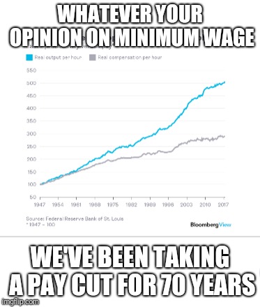 WHATEVER YOUR OPINION ON MINIMUM WAGE; WE'VE BEEN TAKING A PAY CUT FOR 70 YEARS | image tagged in memes,economics,politics | made w/ Imgflip meme maker