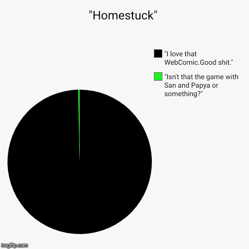 "Homestuck" | "Isn't that the game with San and Papya or something?", "I love that WebComic.Good shit." | image tagged in funny,pie charts | made w/ Imgflip chart maker