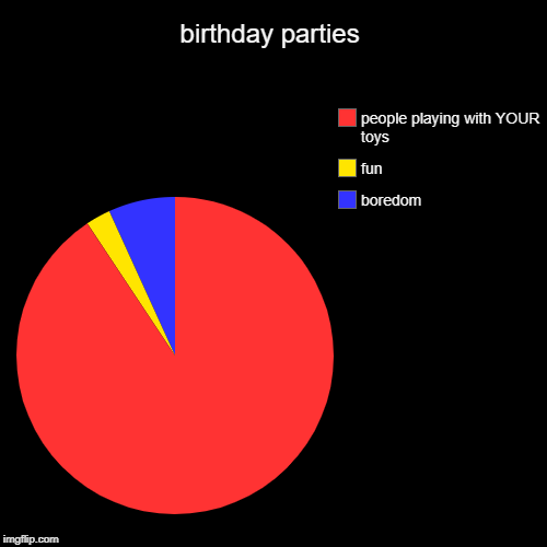 birthday parties | boredom, fun, people playing with YOUR toys | image tagged in funny,pie charts | made w/ Imgflip chart maker
