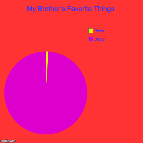 My Brother's Favorite Things | Booty, Pizza | image tagged in funny,pie charts | made w/ Imgflip chart maker