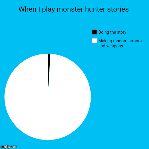 When I play monster hunter stories | Making random armors and weapons, Doing the story | image tagged in funny,pie charts | made w/ Imgflip chart maker