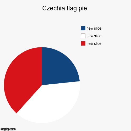 Czechia flag pie | Czechia flag pie | | image tagged in funny,pie charts | made w/ Imgflip chart maker