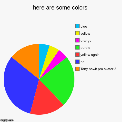 is it color or colour? | here are some colors | Tony hawk pro skater 3, no, yellow again, purple, orange, yellow, blue | image tagged in memes,funny,funny meme,colors | made w/ Imgflip chart maker