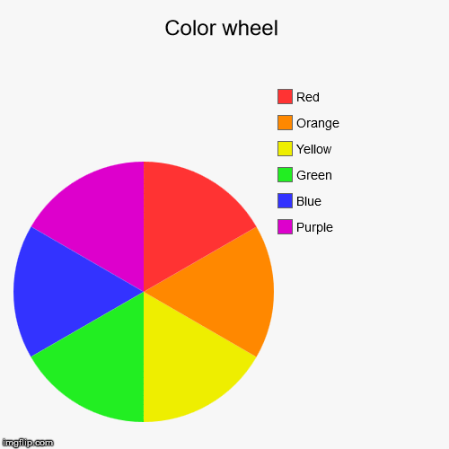 Color wheel | Purple, Blue, Green, Yellow, Orange, Red | image tagged in funny,pie charts | made w/ Imgflip chart maker