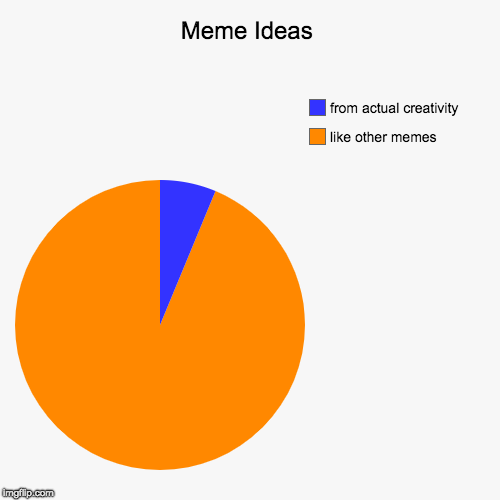 Meme Ideas | like other memes, from actual creativity | image tagged in funny,pie charts | made w/ Imgflip chart maker