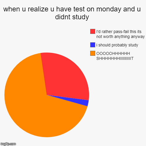 when u realize u have test on monday and u didnt study | OOOOOHHHHHH SHHHHHHHIIIIIIIIIIT, i should probably study, I'd rather pass-fail this | image tagged in funny,pie charts | made w/ Imgflip chart maker