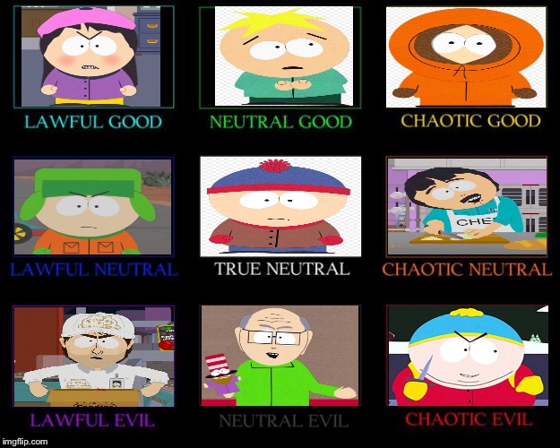 Alignment Chart | image tagged in alignment chart | made w/ Imgflip meme maker