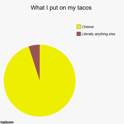 What I put on my tacos | Literally anything else, Cheese | image tagged in funny,pie charts | made w/ Imgflip chart maker