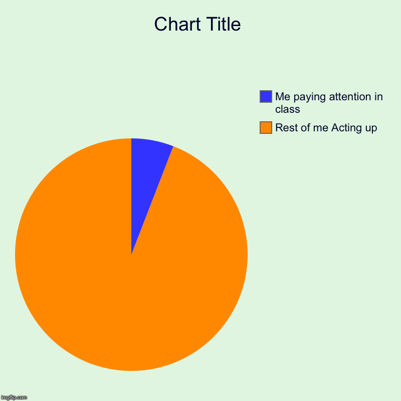 Rest of me Acting up, Me paying attention in class | image tagged in charts,pie charts | made w/ Imgflip chart maker