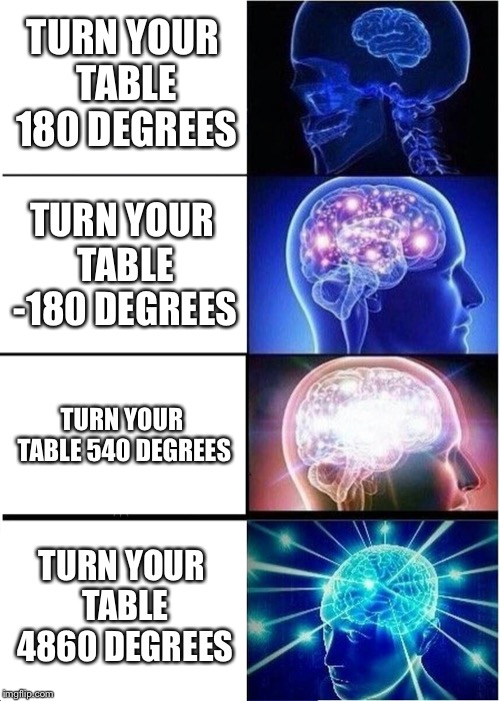 Expanding Brain Meme | TURN YOUR TABLE 180 DEGREES; TURN YOUR TABLE -180 DEGREES; TURN YOUR TABLE 540 DEGREES; TURN YOUR TABLE 4860 DEGREES | image tagged in memes,expanding brain | made w/ Imgflip meme maker